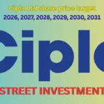 Cipla Ltd share price target