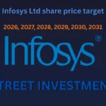 Infosys Ltd share price target